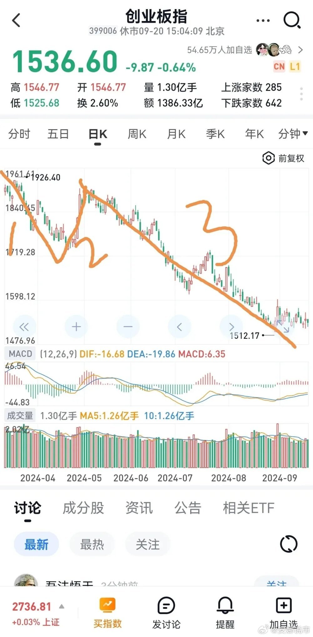 创业板基金最新行情深度解析