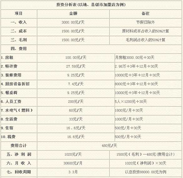 电焊工工资最新情况分析