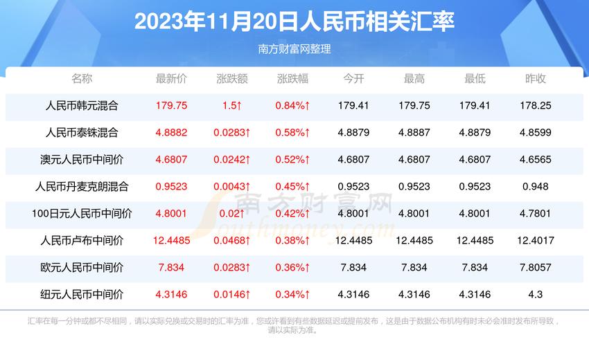 中国银行泰铢汇率最新动态分析