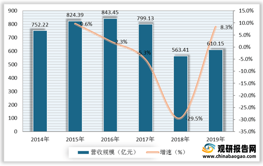 玻璃行业最新政策及其影响