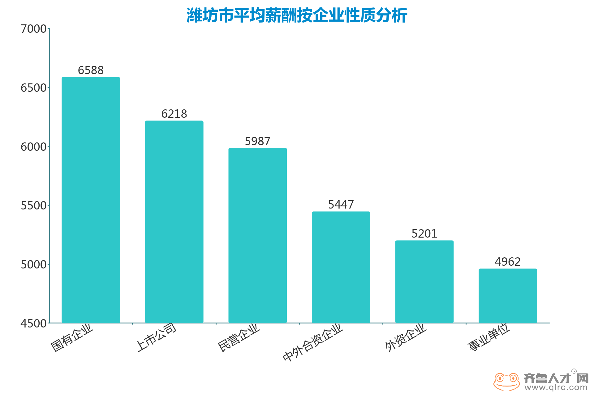 潍坊最新消息招聘动态及行业趋势分析