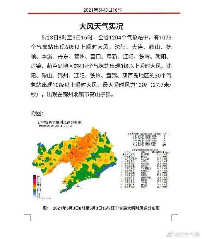 辽宁台风最新信息28日，台风动态与应对措施