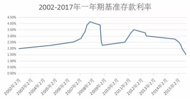 最新半年定期利息是多少？深度解析与预测