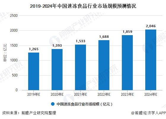 冷冻食品进口最新疫情分析