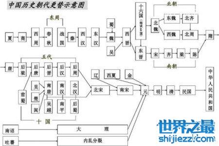 最新的朝代是哪个朝代，历史沿革与现代中国的发展