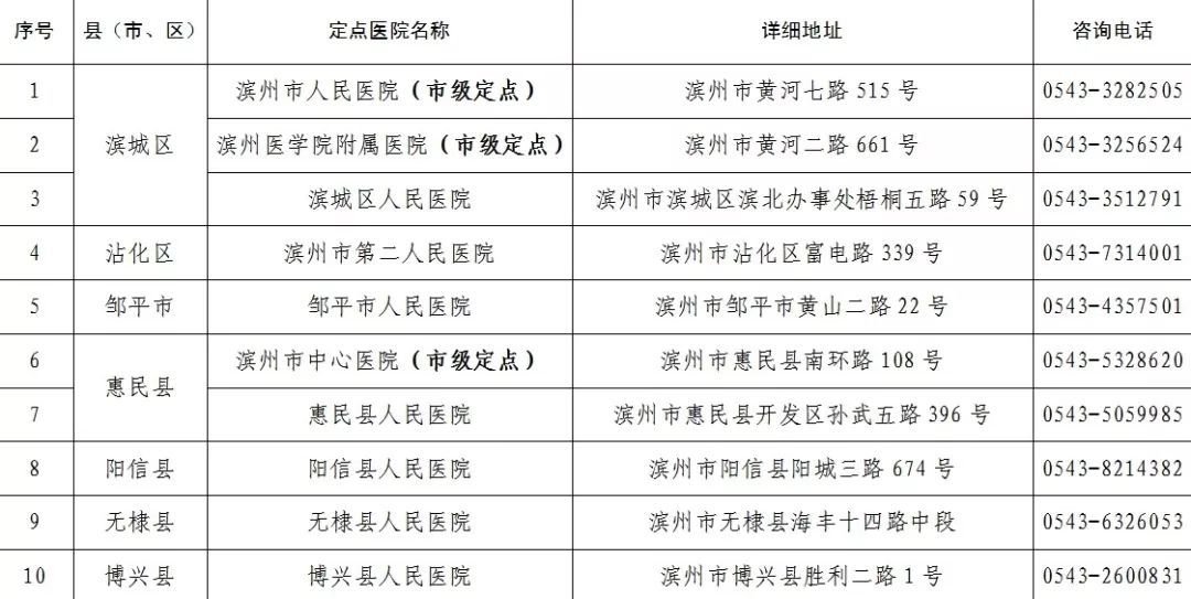 山东省新冠肺炎最新信息概述