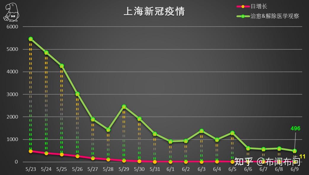 上海浦东最新新冠疫情动态分析