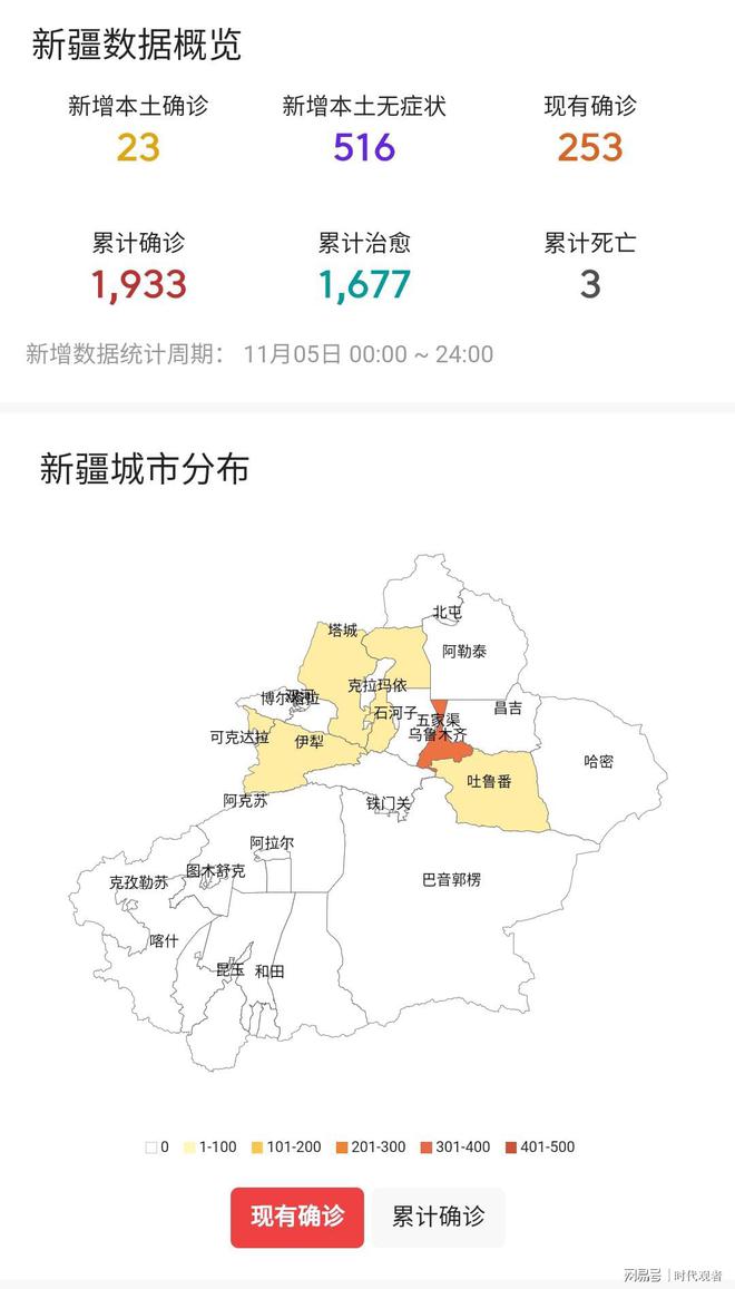 新疆疫情最新情况报告