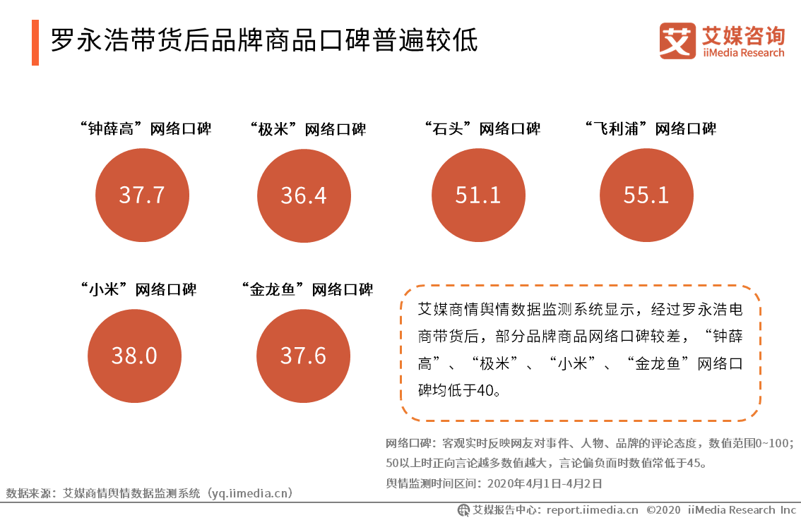 罗永浩最新直播带货数据，揭示现象背后的趋势与洞察