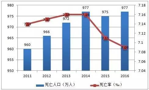 中国伤亡人数最新数据报告及分析