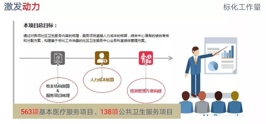 社区卫生服务的最新研究，探索与未来展望