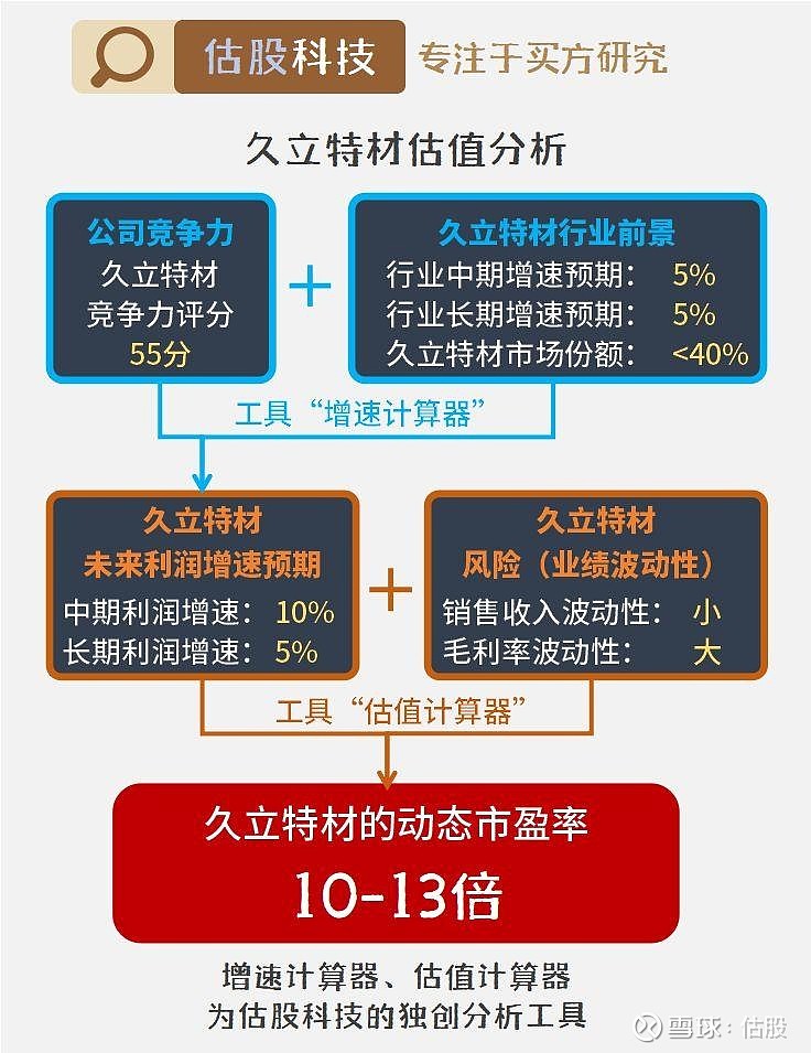 久立特材最新利好，行业翘楚，前景光明