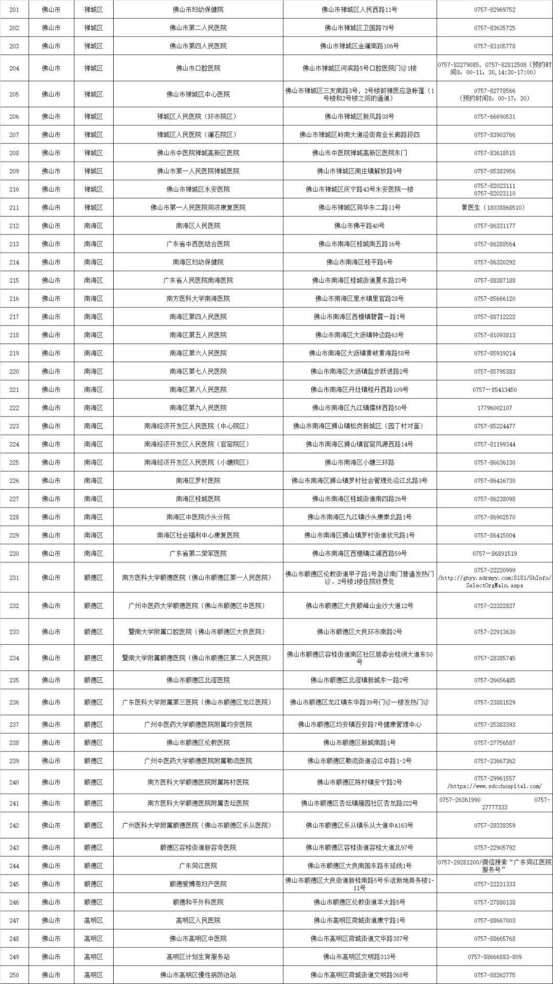 深圳新冠病毒最新信息概况