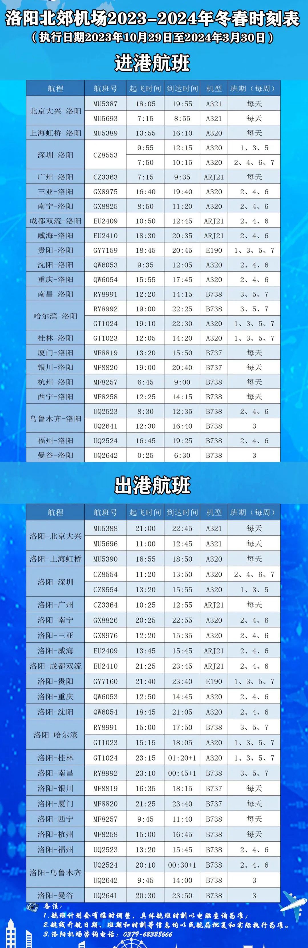 洛阳最新航班时刻，连接古都与世界的新桥梁