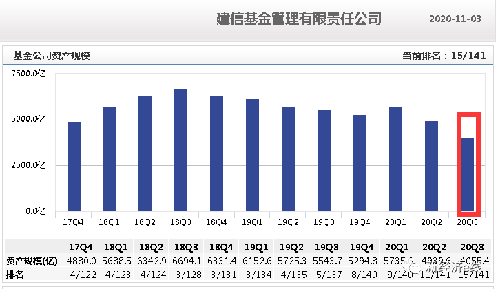 融通基金最新消息，引领行业新动向，打造投资新标杆