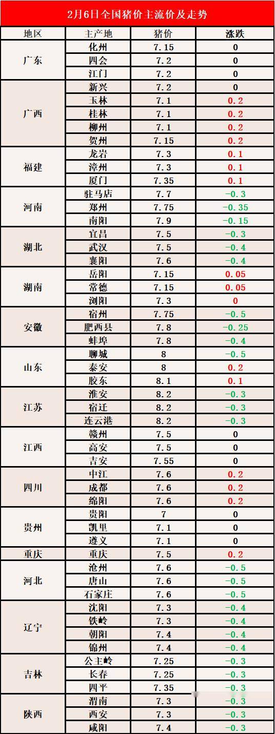 广西猪肉最新价格今日价，市场走势与影响因素分析