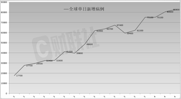 新冠疫情的最新统计，全球态势与影响分析