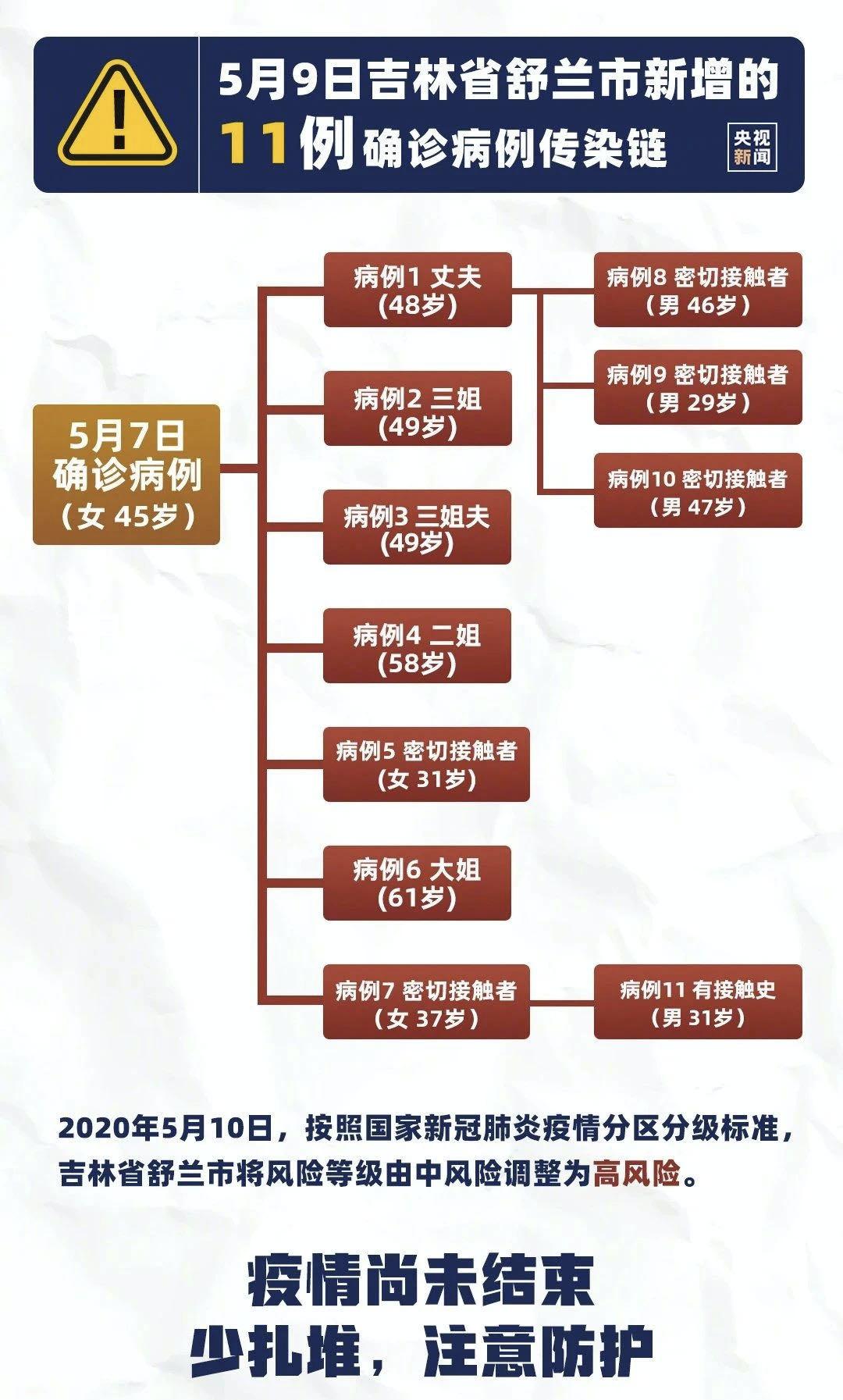 内蒙古通辽市疫情最新动态分析