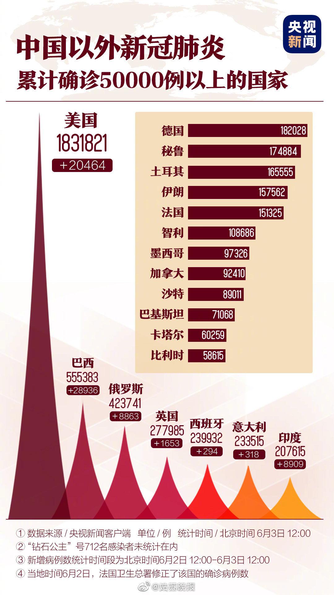 陕西新冠病毒疫情最新动态分析