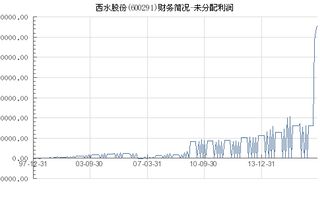 西水股份最新传闻深度解析