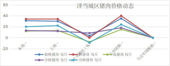 河南市最新猪肉价格动态分析