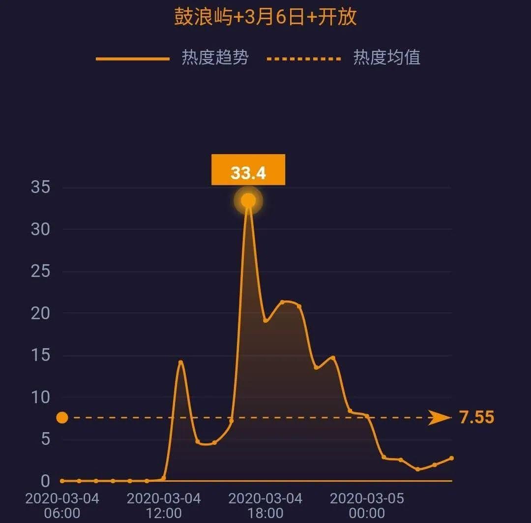 香港疫情今日最新人数及其影响