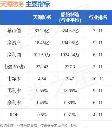 天海防务股吧最新动态分析