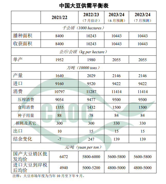 中国大豆今日最新价格动态分析