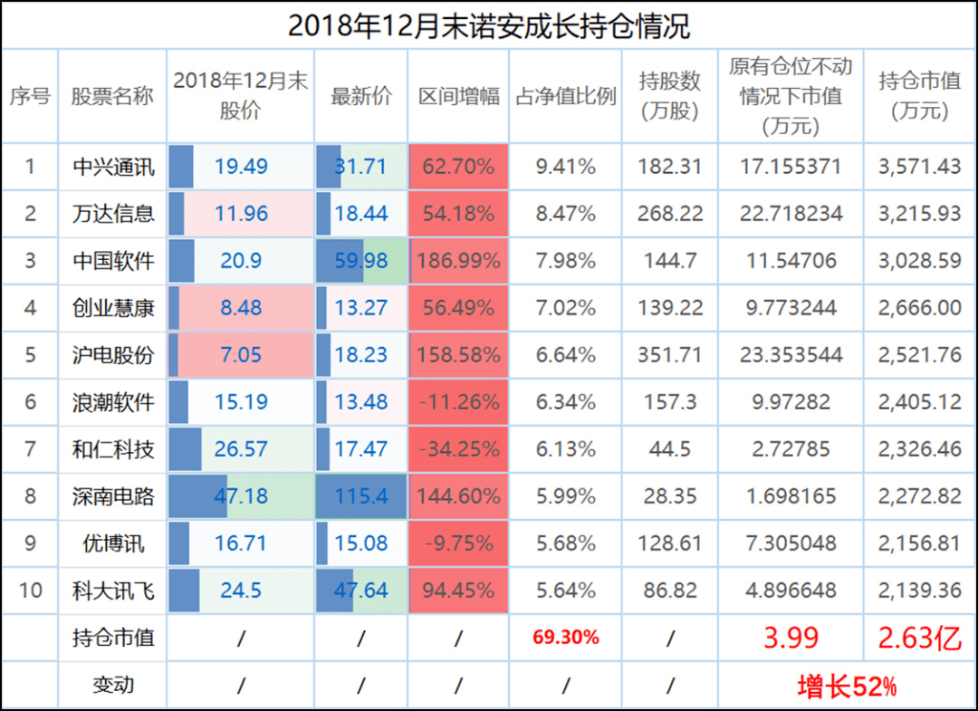 诺安基金经理最新信息解析