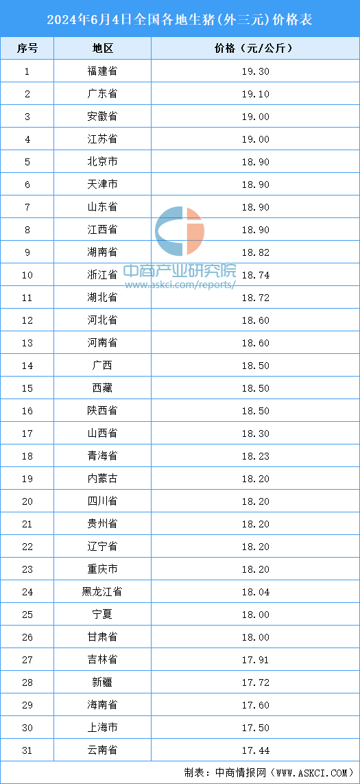 今日最新猪价格及生猪价格分析