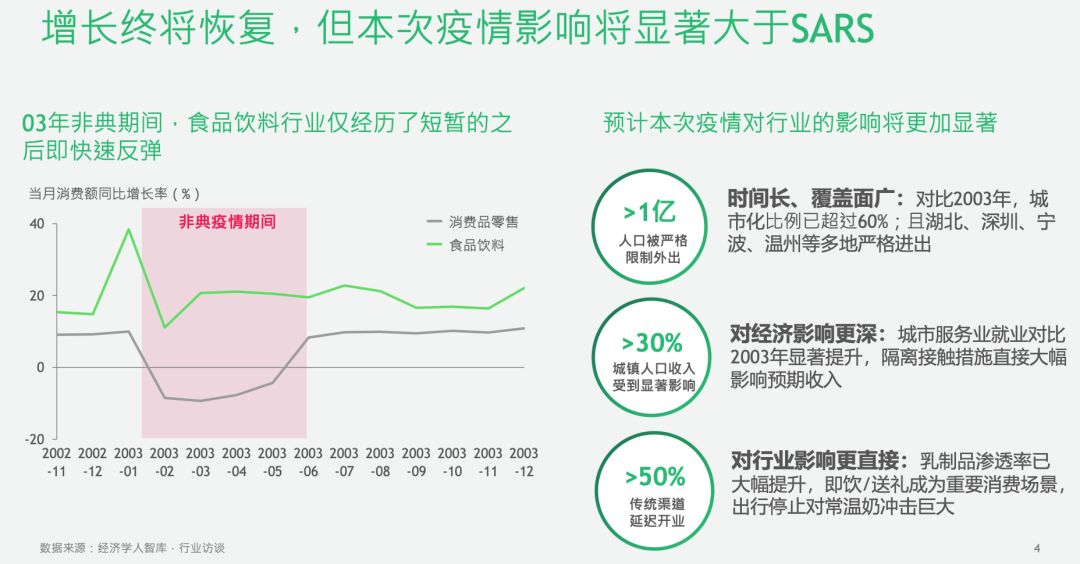 最新型冠状疫情在美国的态势与挑战