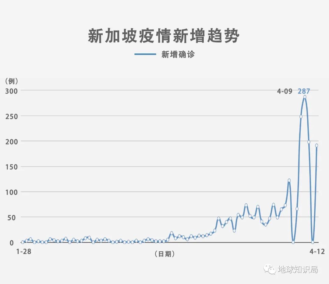 新加坡新冠疫情的最新动态与挑战