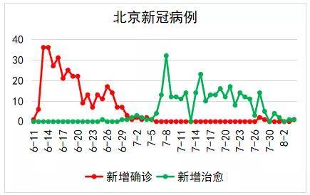 最新疫情名单公布，全球疫情形势依然严峻