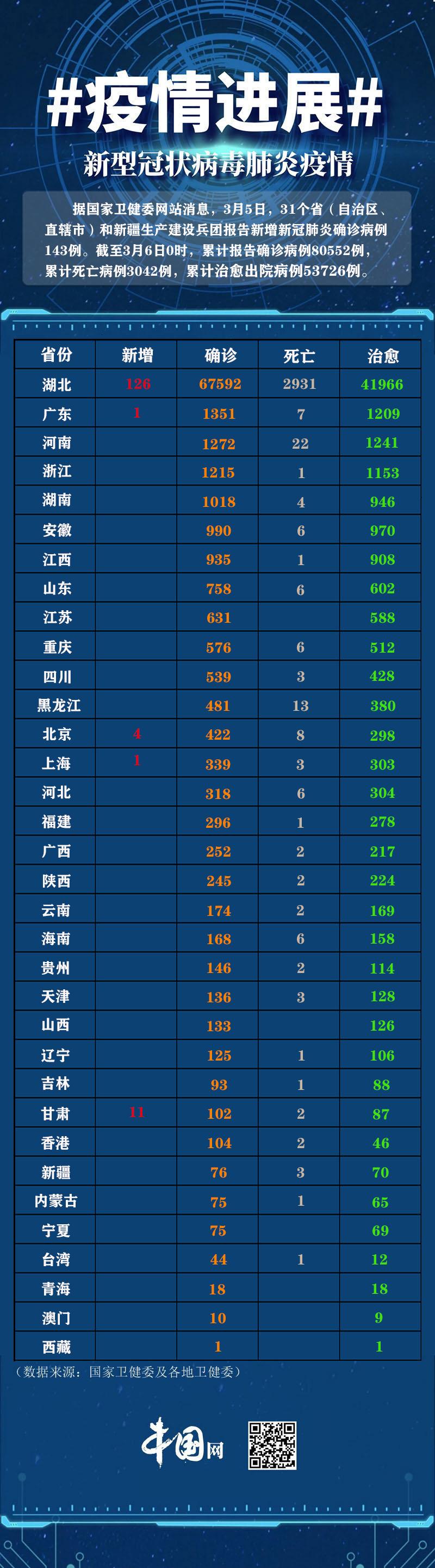 新疆最新新冠肺炎确诊病例分析