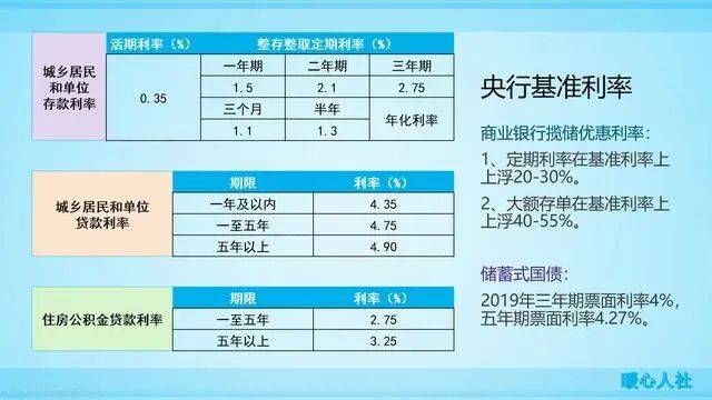 银行存折存款利率最新，市场趋势与影响因素分析