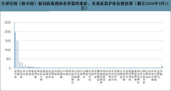 新冠病毒疫情数据最新概况分析