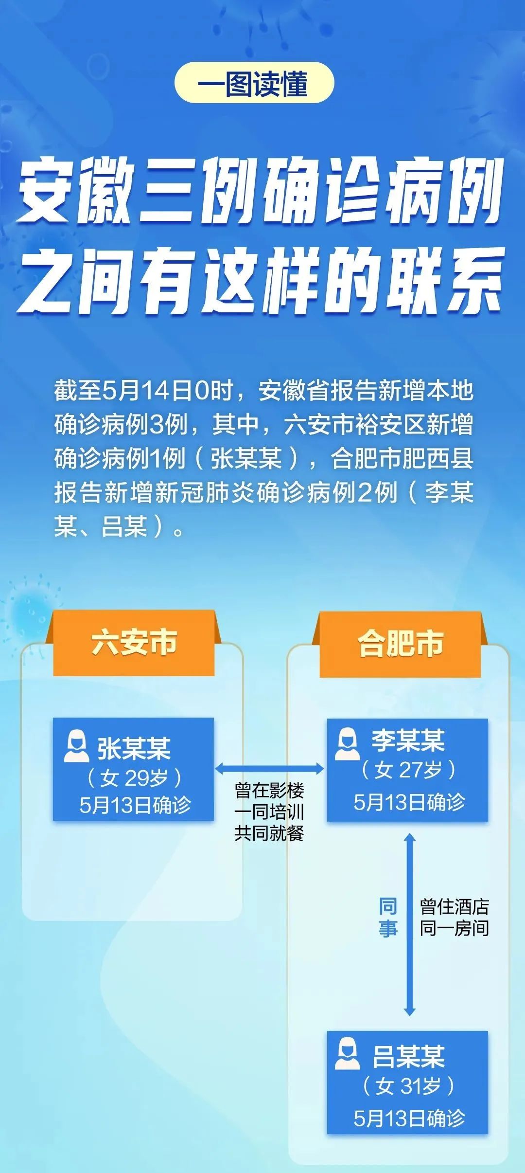 安徽省最新疫情合肥概况