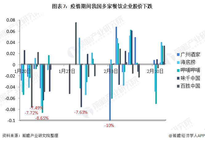 疫情最新消息下的餐饮行业变革与挑战