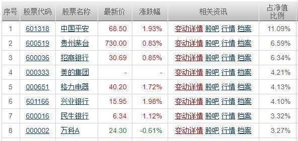 嘉实300最新净值分析