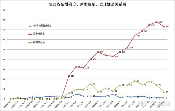 心冠肺炎陕西最新数据报告及分析