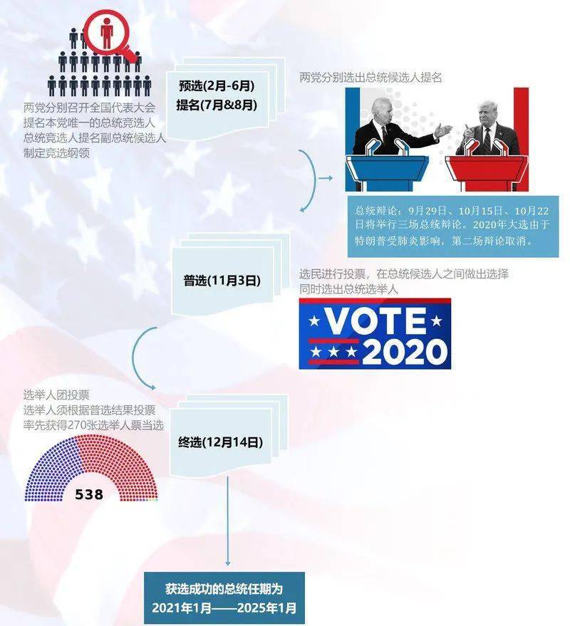 美国总统最新选举情况深度解析