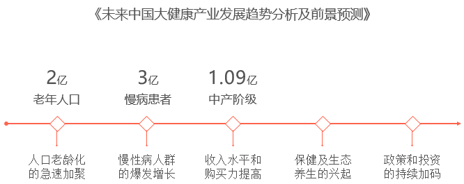 健康产业最新动向，探索未来发展趋势与机遇