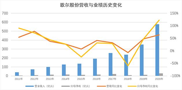 歌尔股份最新市值，市场走势下的企业实力展现