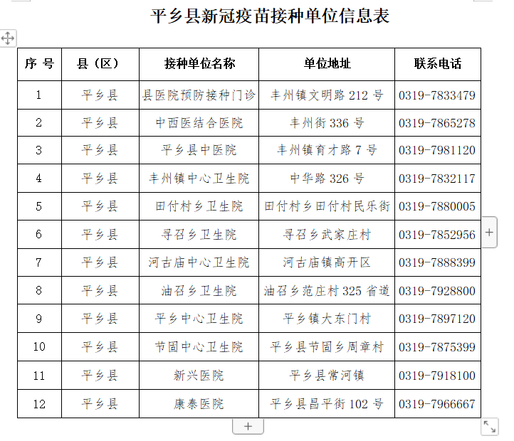 平乡县最新疫情通告