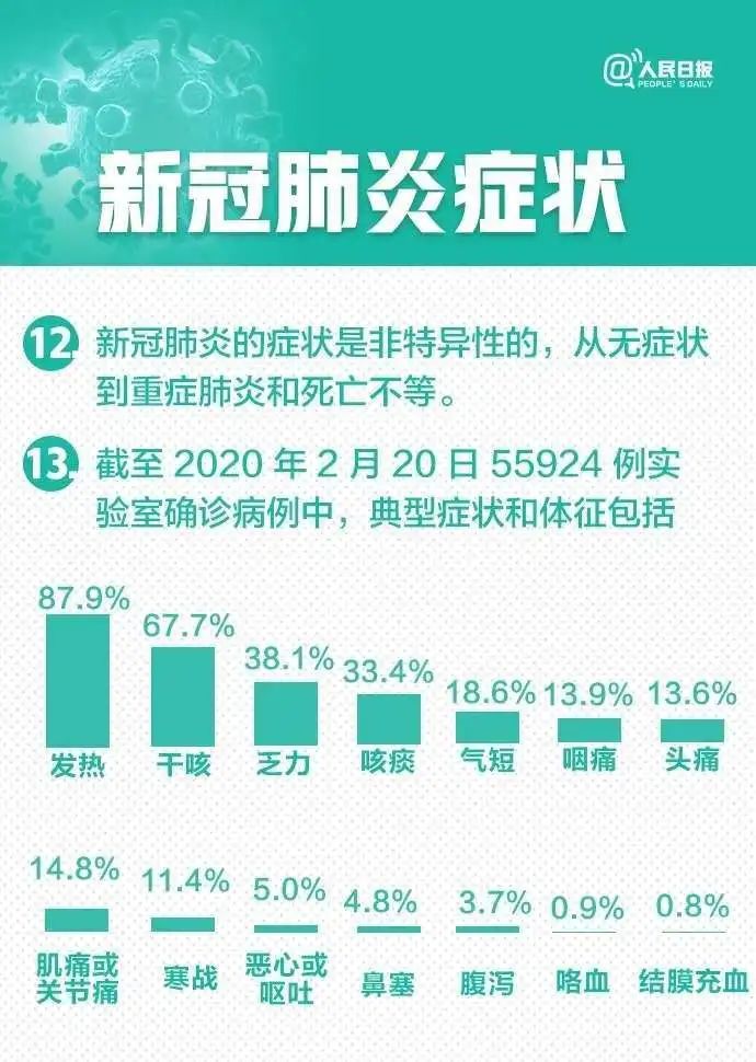 新型肺炎最新情况新探