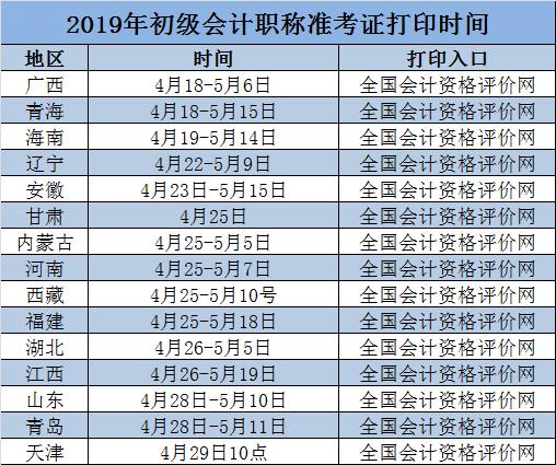 会计职称最新报名时间及相关注意事项