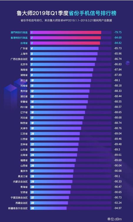 最新手机排行 2019概览