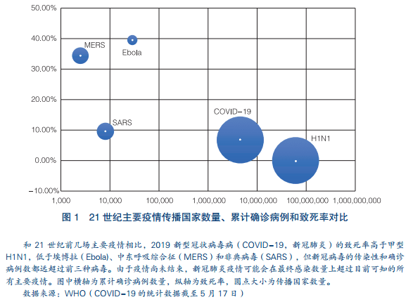 最新研究表明新冠病毒的特性与影响，全球视野下的洞察