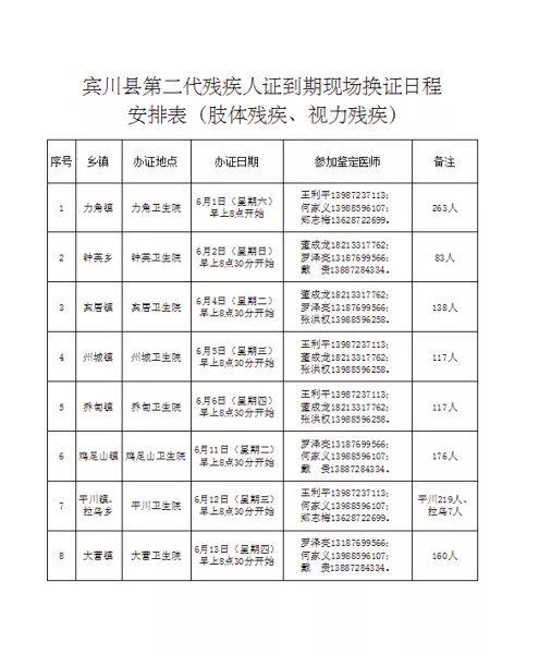 残疾人证换证最新规定详解