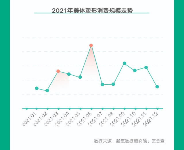 国际瘦身趋势最新情况